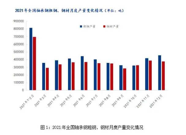 2月轴承钢市场或先扬后抑